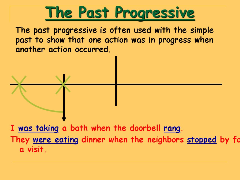 The Past Progressive The past progressive is often used with the simple past to